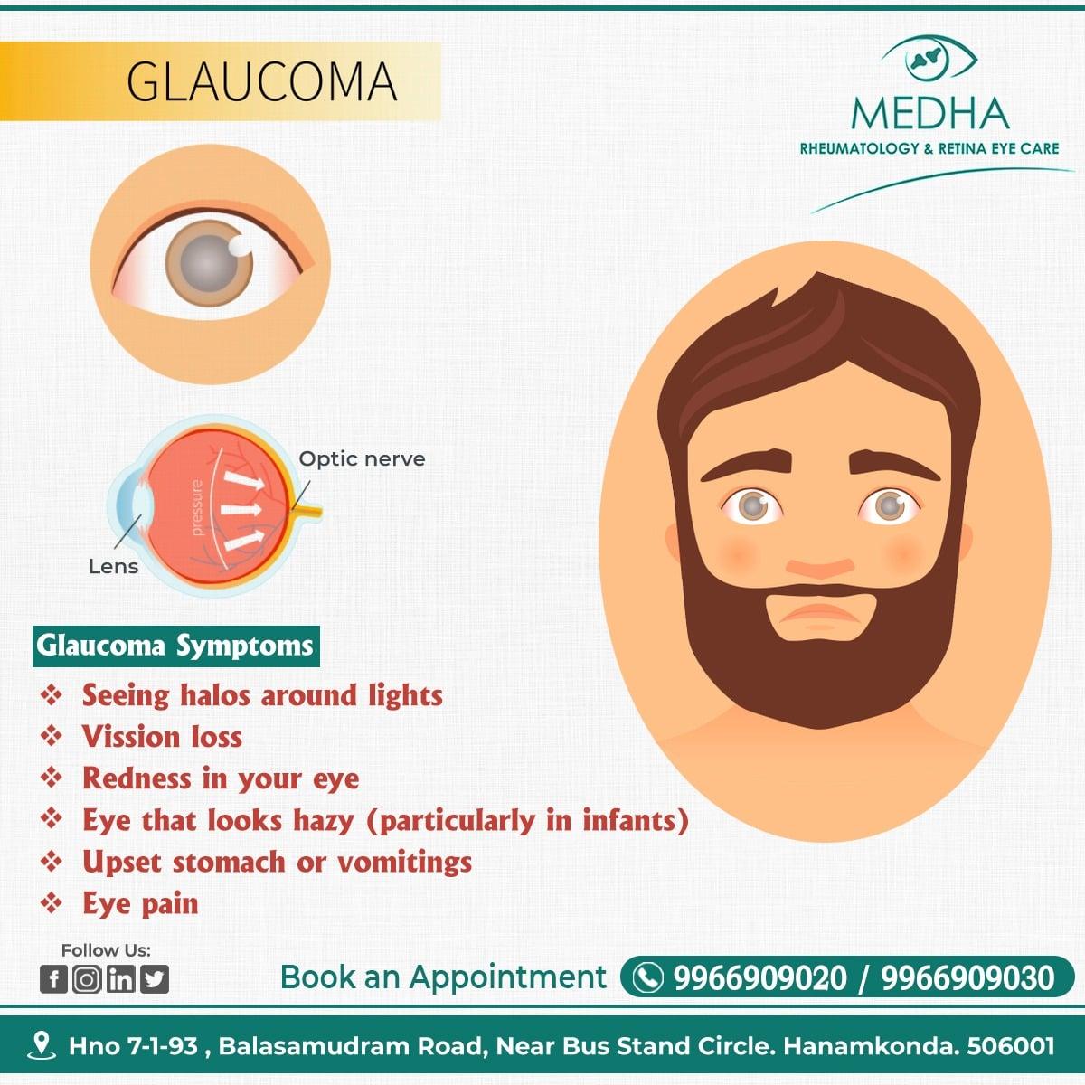 GLAUCOMA and it's Symptoms